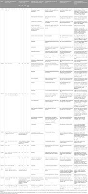 The pharmacogenomic landscape of an Indigenous Australian population